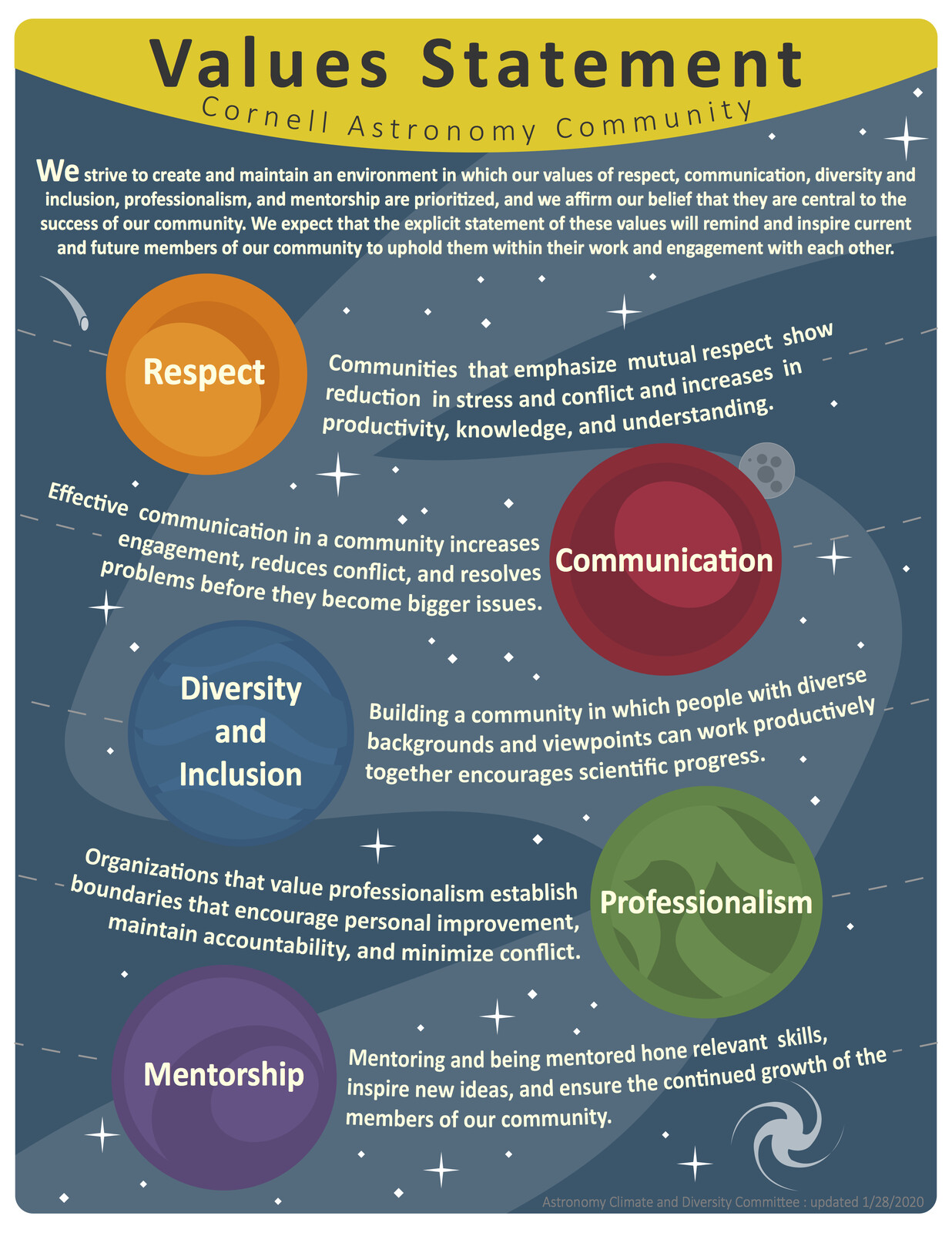 Cornell Astronomy Values Statement