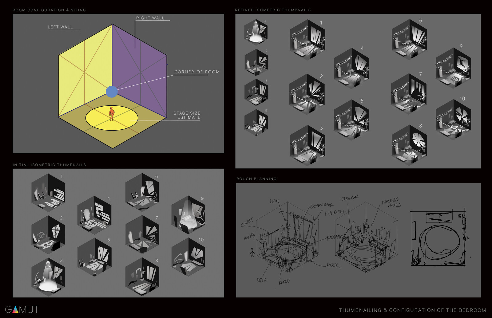 Environment configuration