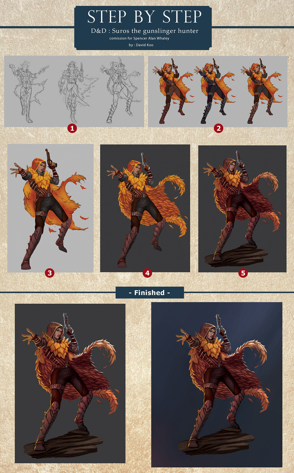 step by step