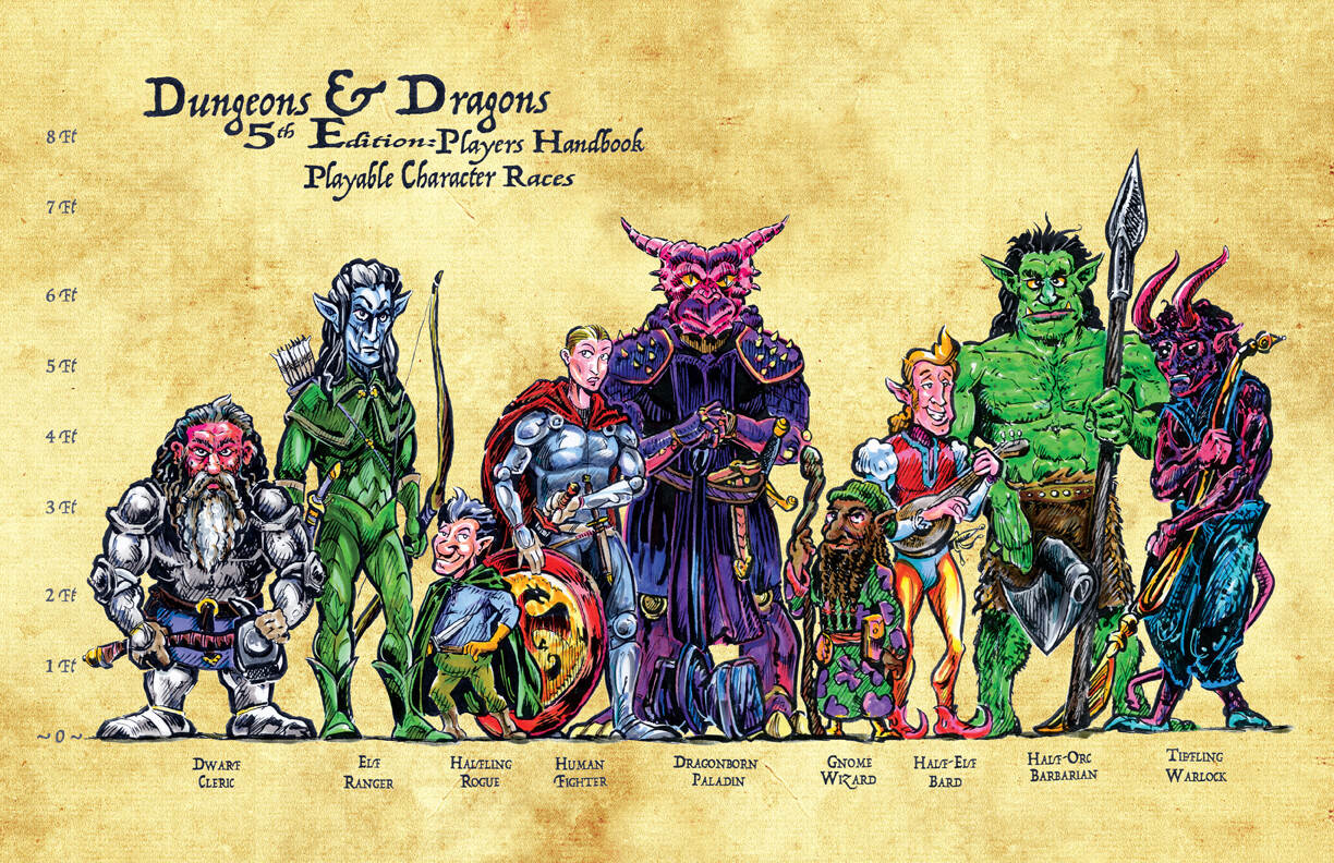 Chuk Baldock D&D Player's Handbook PC Races
