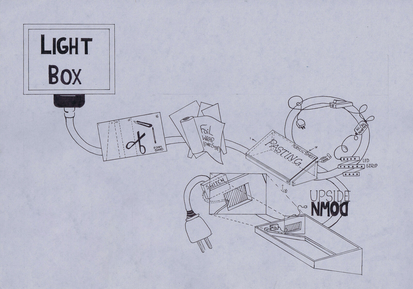Process illustration - How to make light box