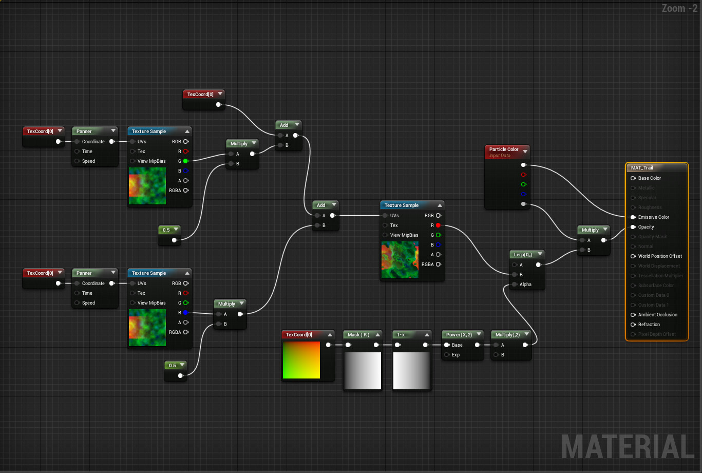Nodes for Trail