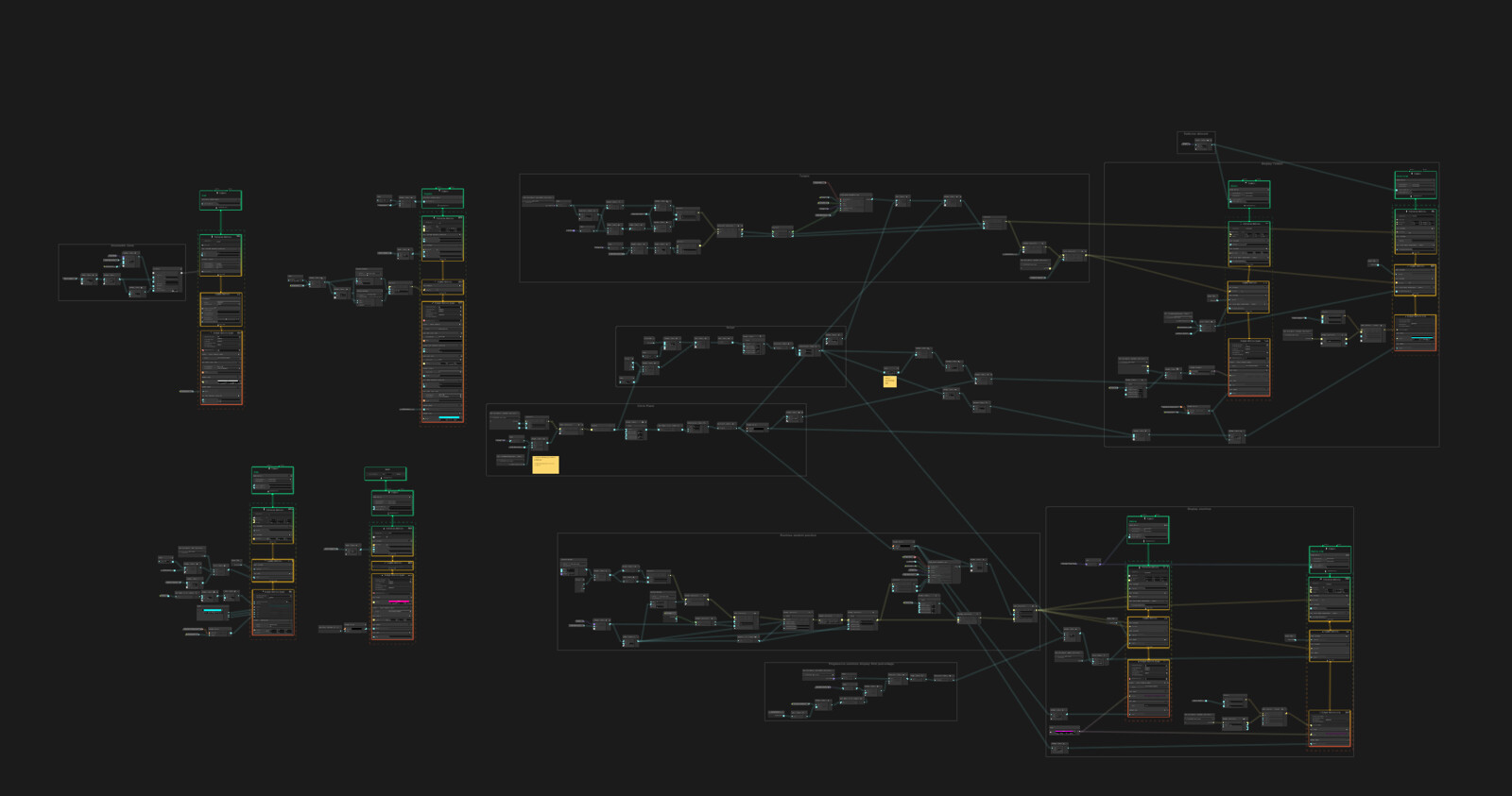 VFX graph overview