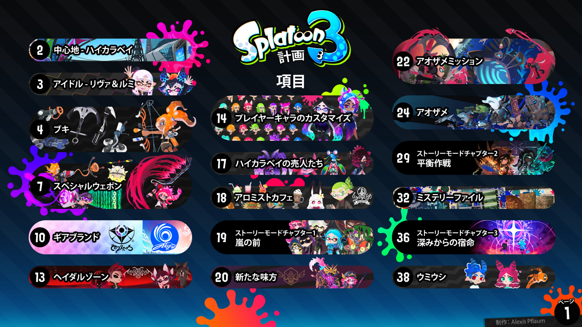 Artstation スプラトゥーン3計画 ゲームコンセプトの概要