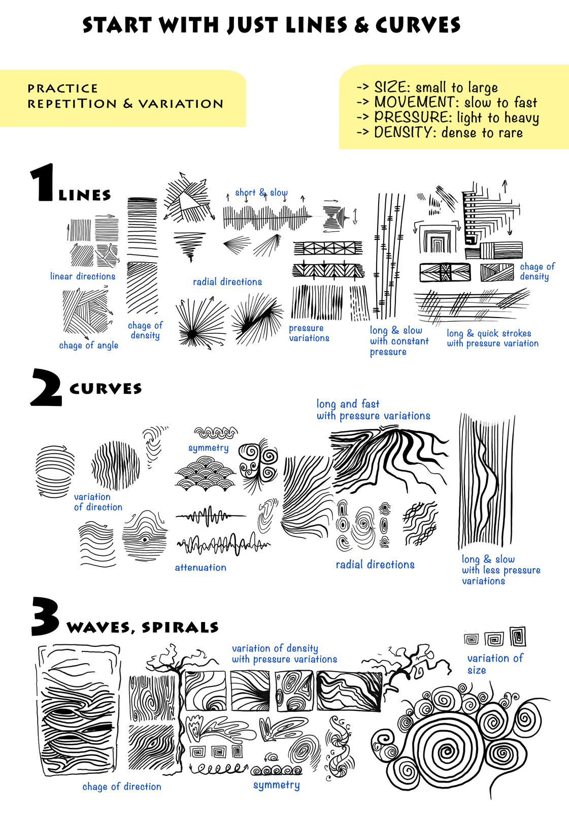 Warm-up drawings are simple exercises but extremely important especially for beginners or for any artist which is not sketching on a regular basis. Warm-ups have a dual purpose, 1 -  warming up the muscles of the hand and 2 - making the mind agile.