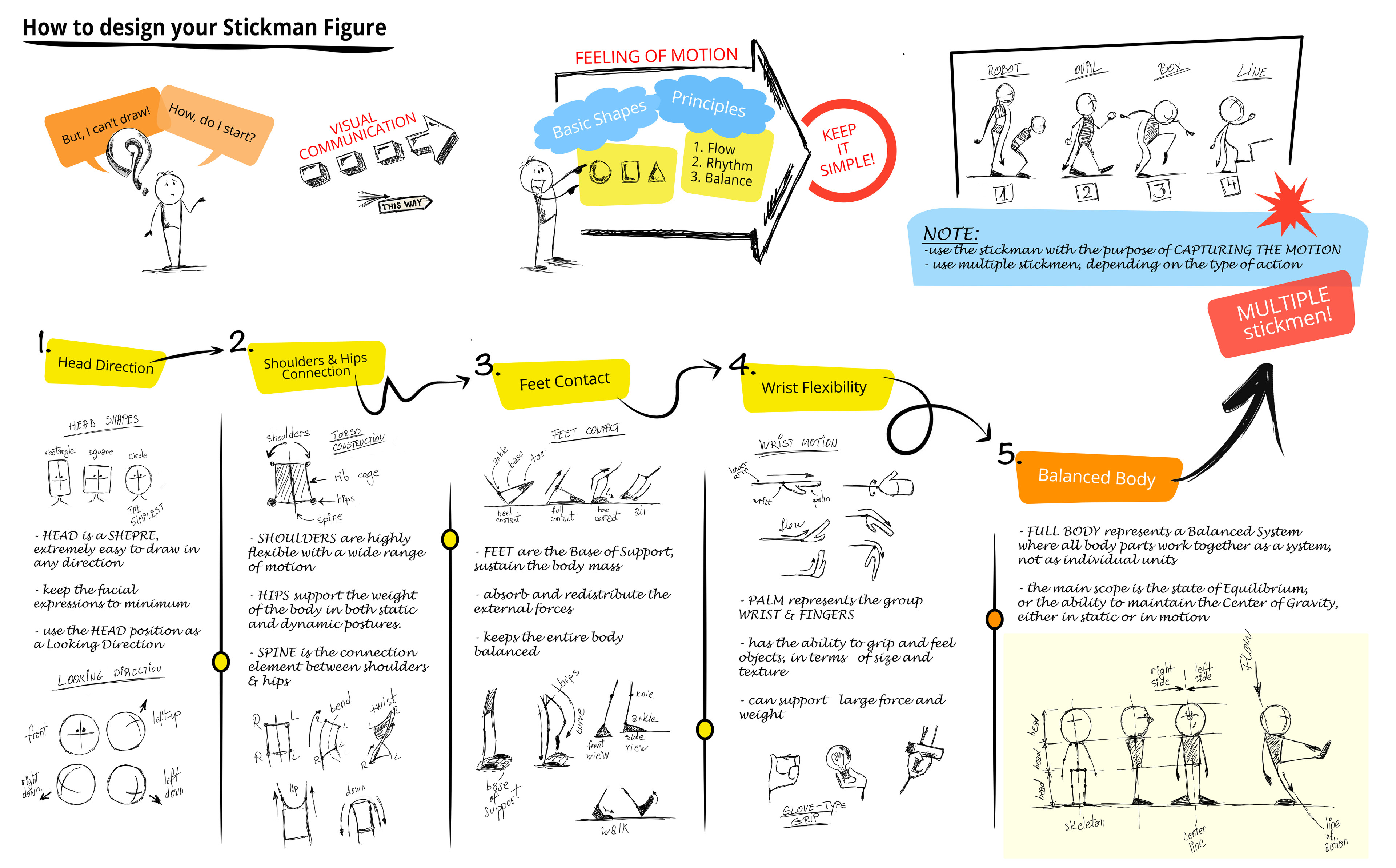 Designing a successful stickman. The purpose of mastering a stickman figure drawing is to capture the “motion”. If you're able to sketch a complex motion by using a simplified way of visualization, such as a stickman … you rock!