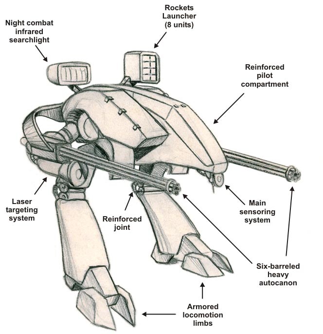 All-Terrain Combat Unit: this light mecha was commonly used all around the world during the two Global Civil Wars.