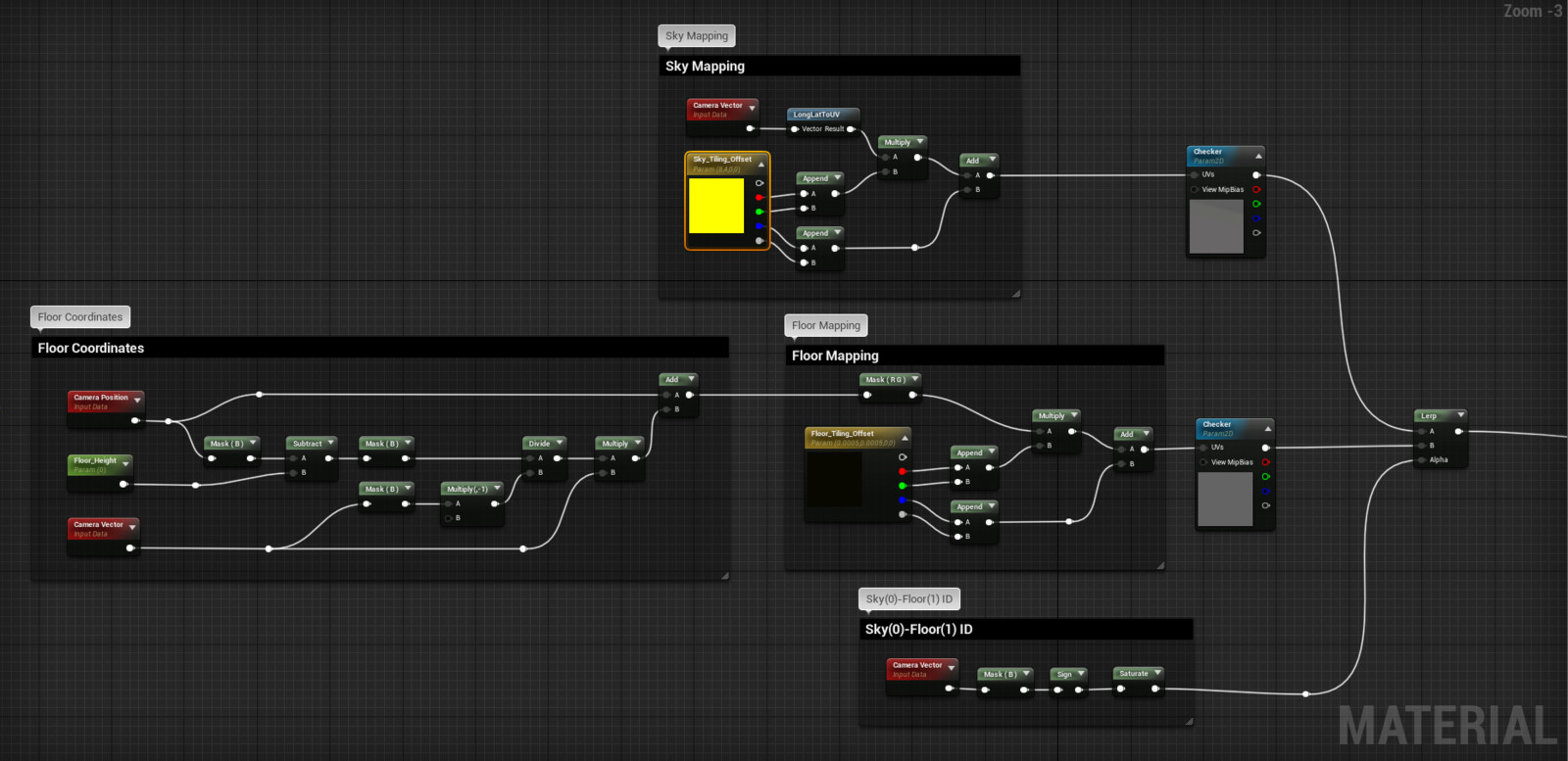 Fragment shader used for simple 'sky' and 'floor' mapping in order to fake a perspective effect.