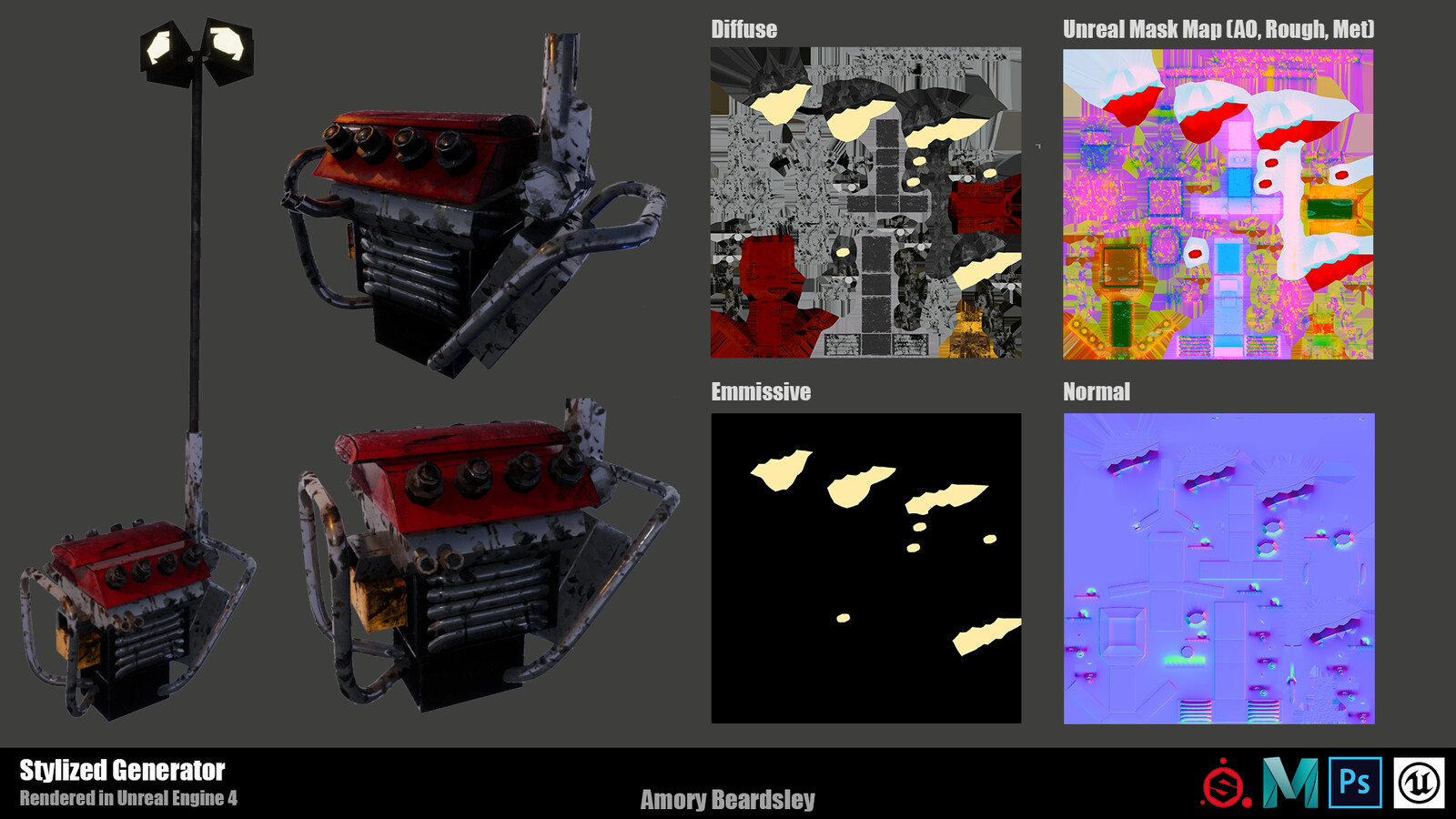 Breakdown of generator asset