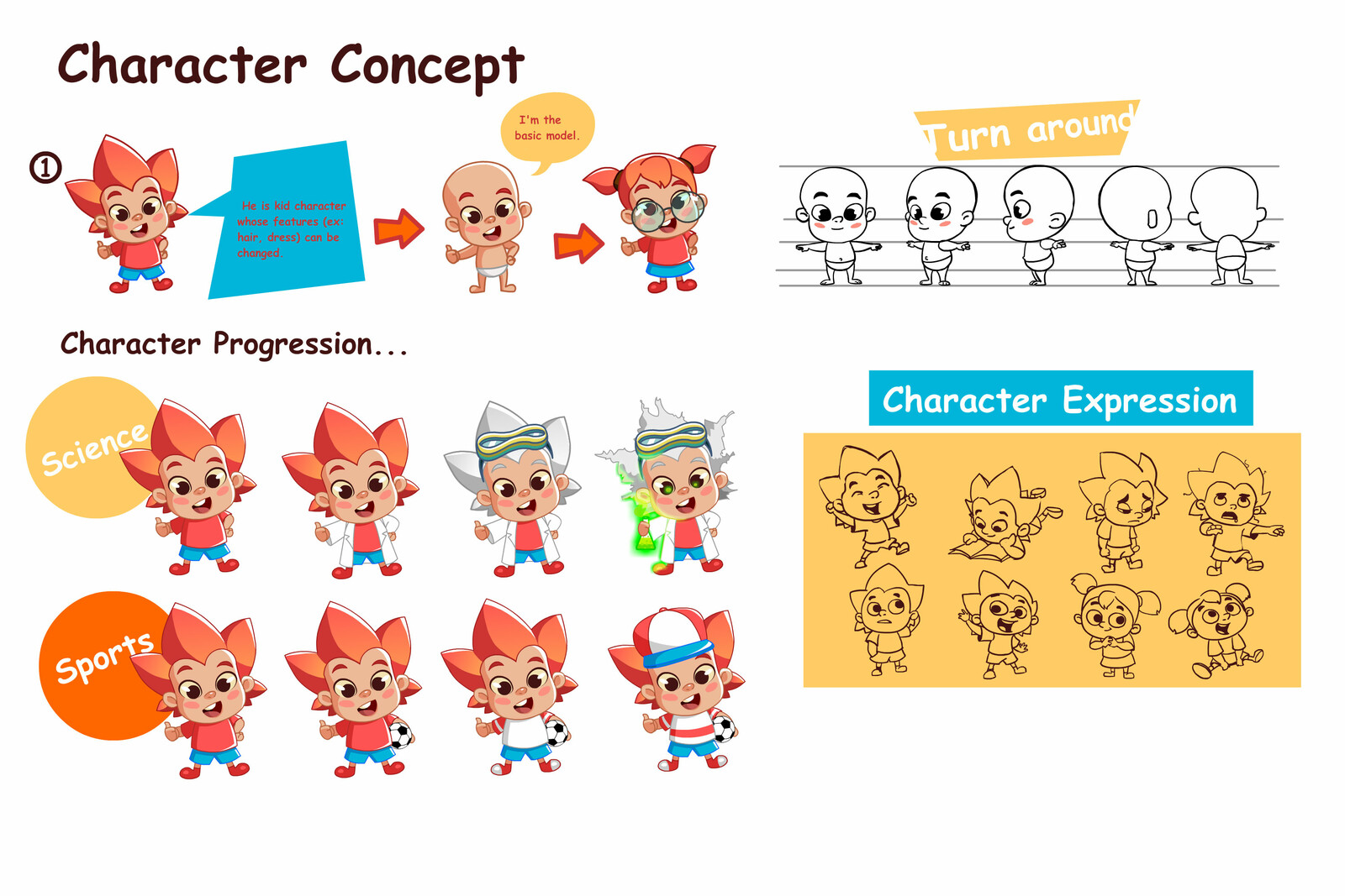 Sonali Basak - Character concept