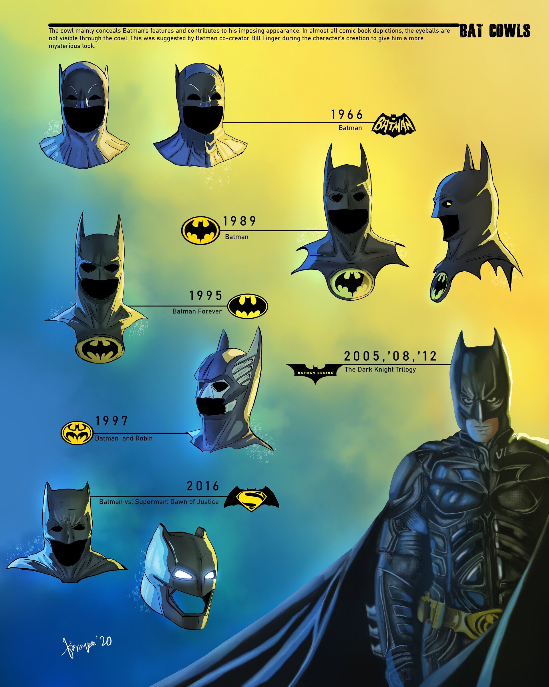 ArtStation - Bat Cowls and Batman