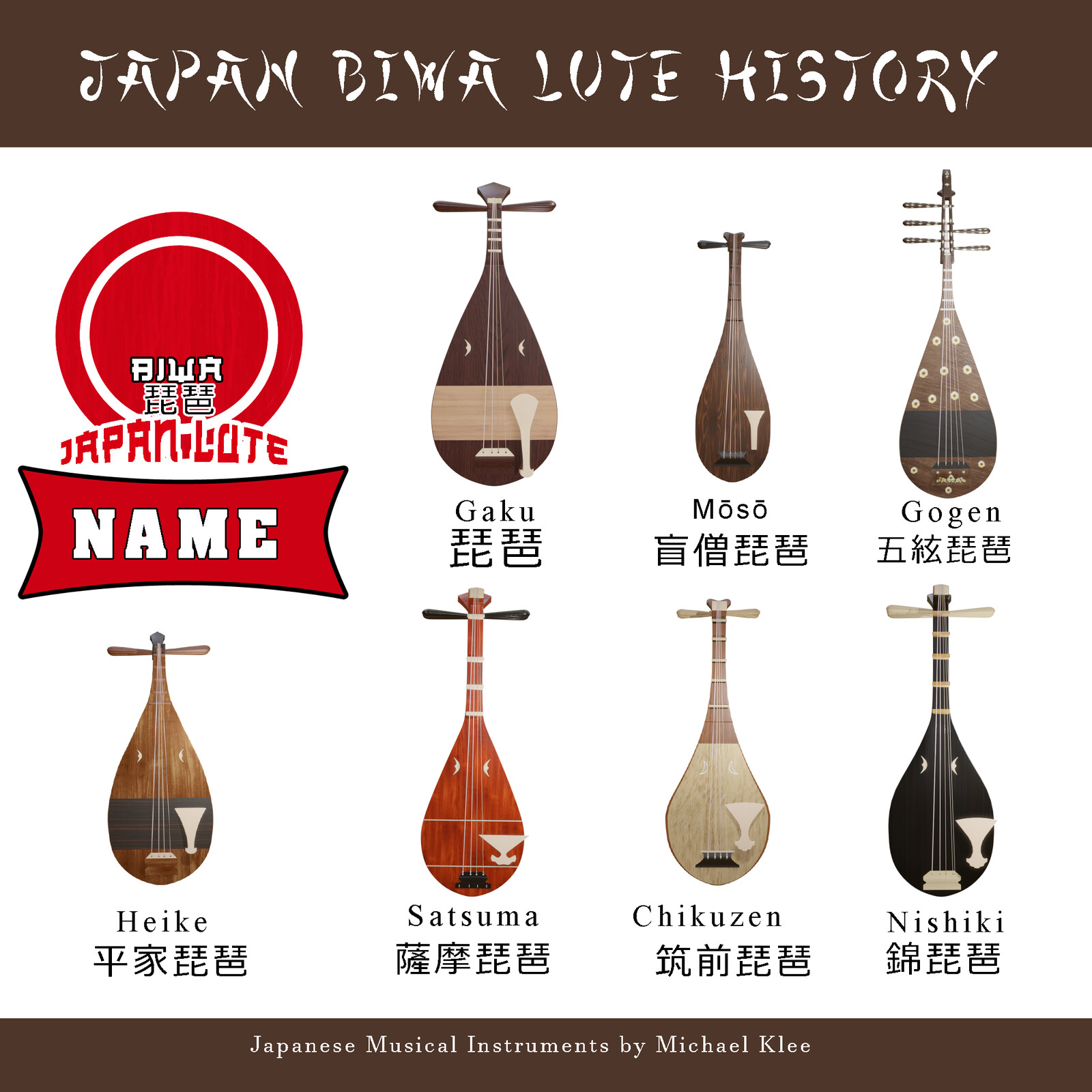 Biwa 琵琶  - Japanese Lute Instrument - Name