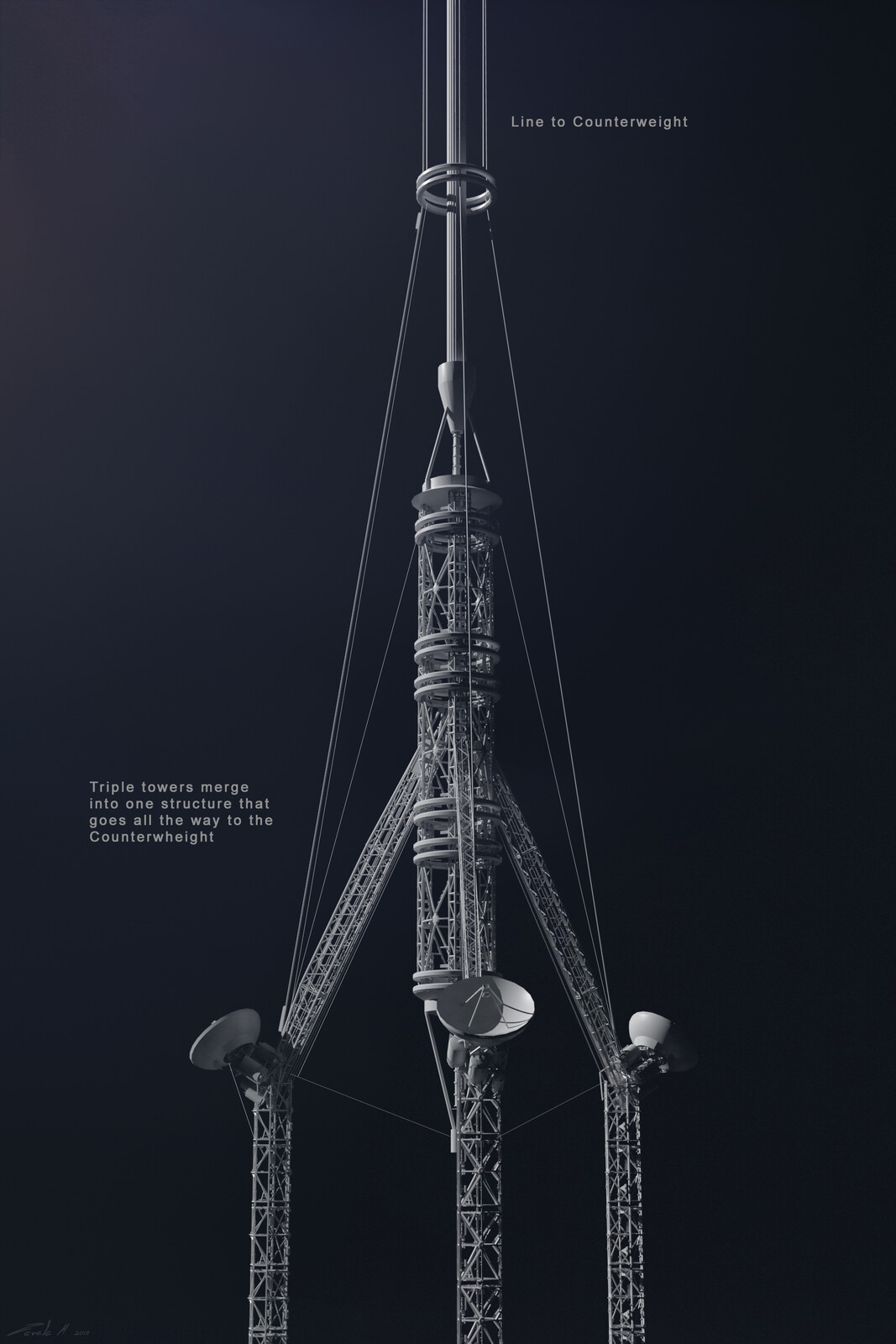 The space elevator was composed of three columns and part of the task was figuring out how to merge these into one that could then extend to a counterweight.