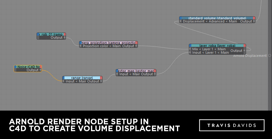 Easy node setup. 