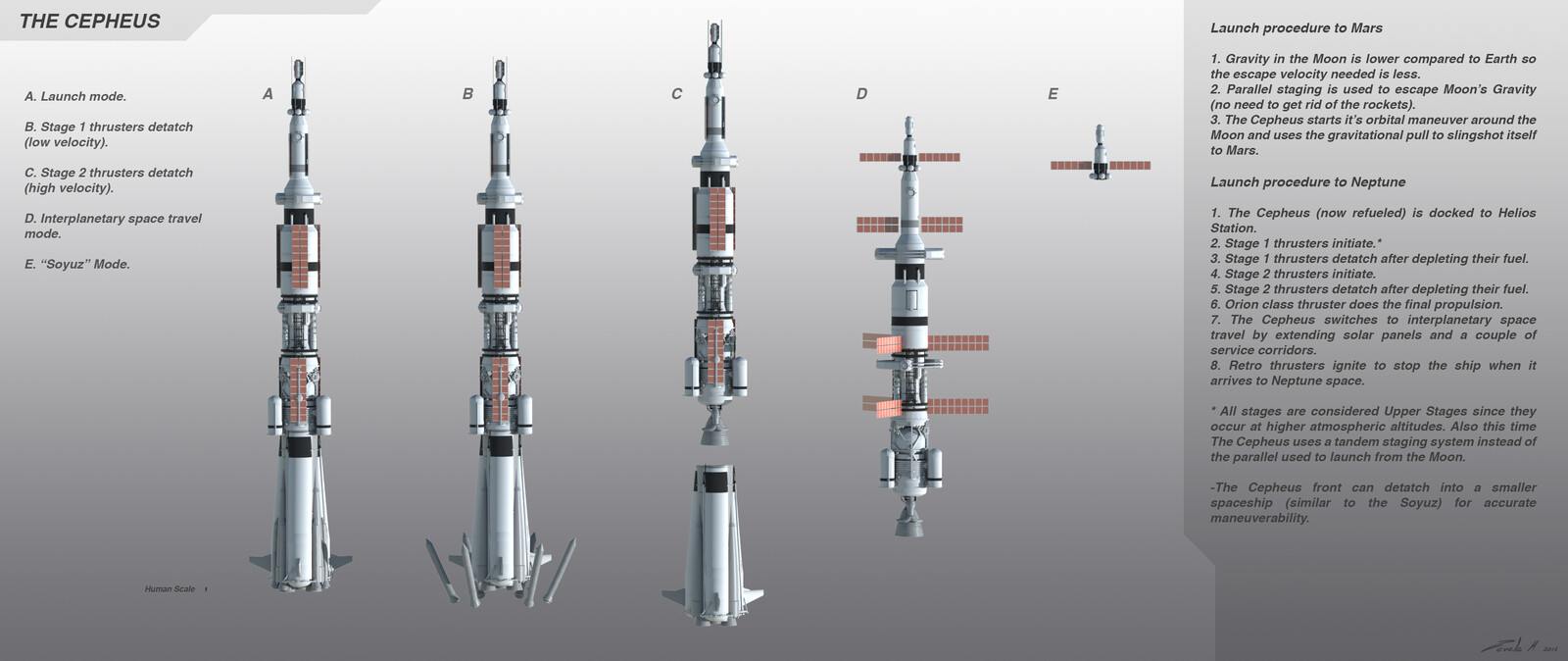 Breakdown of The Cepheus spaceflight capabilities.