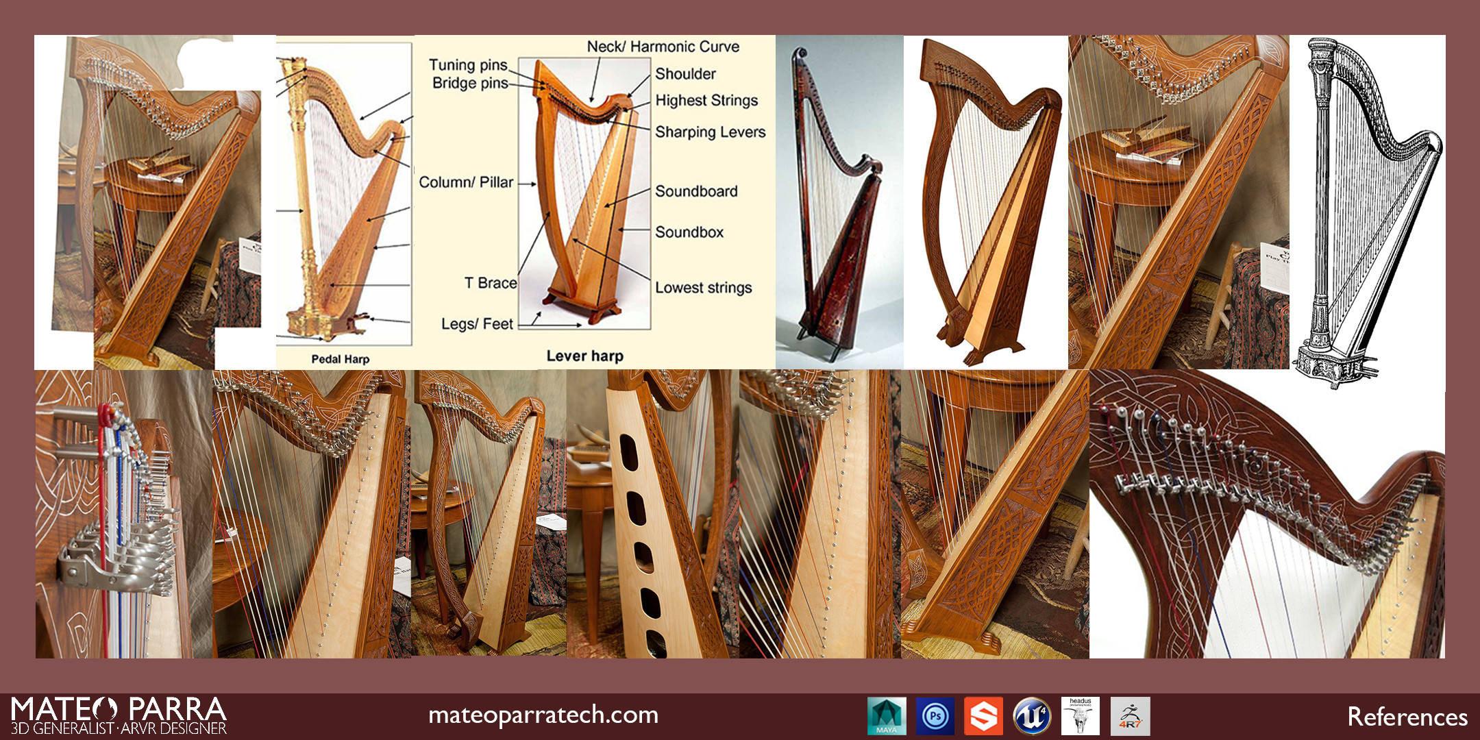 Meghan Harp TM36 references