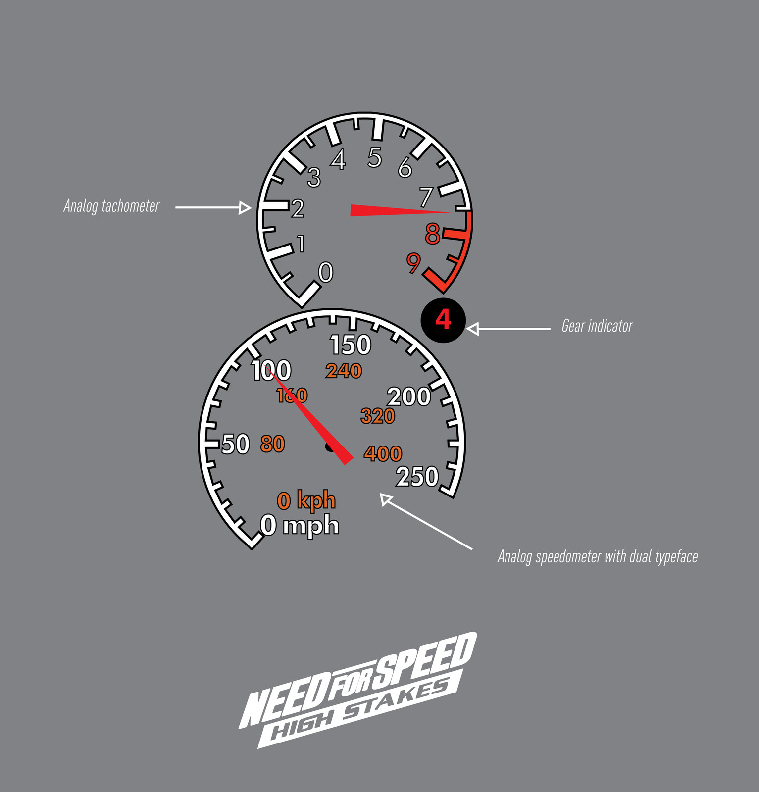 Need for Speed: High Stakes (1999)