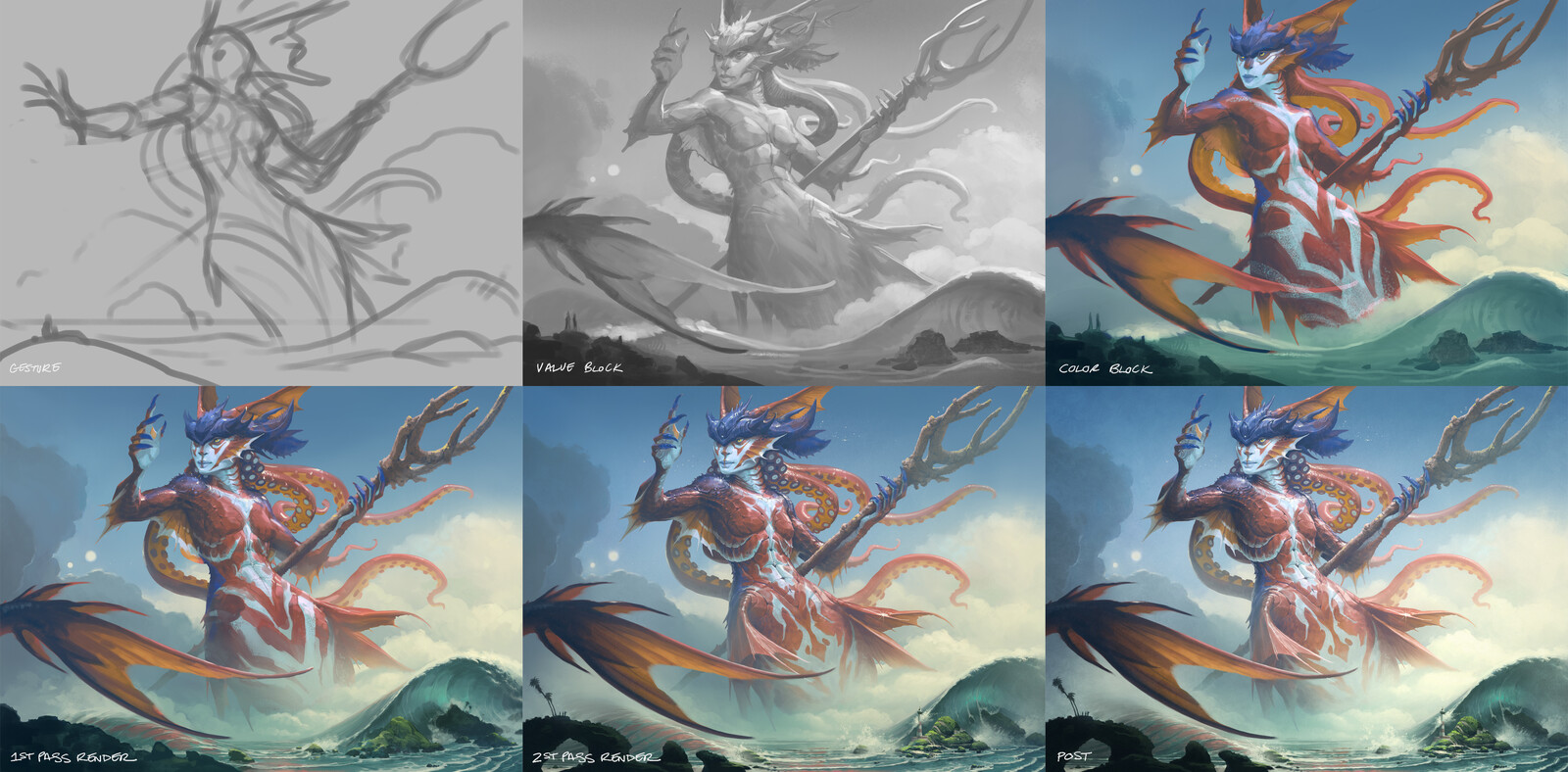 Process