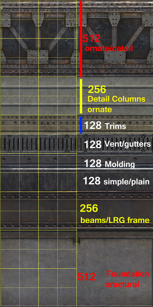 Trim texture guide for consistent texel density throughout production pipelines.