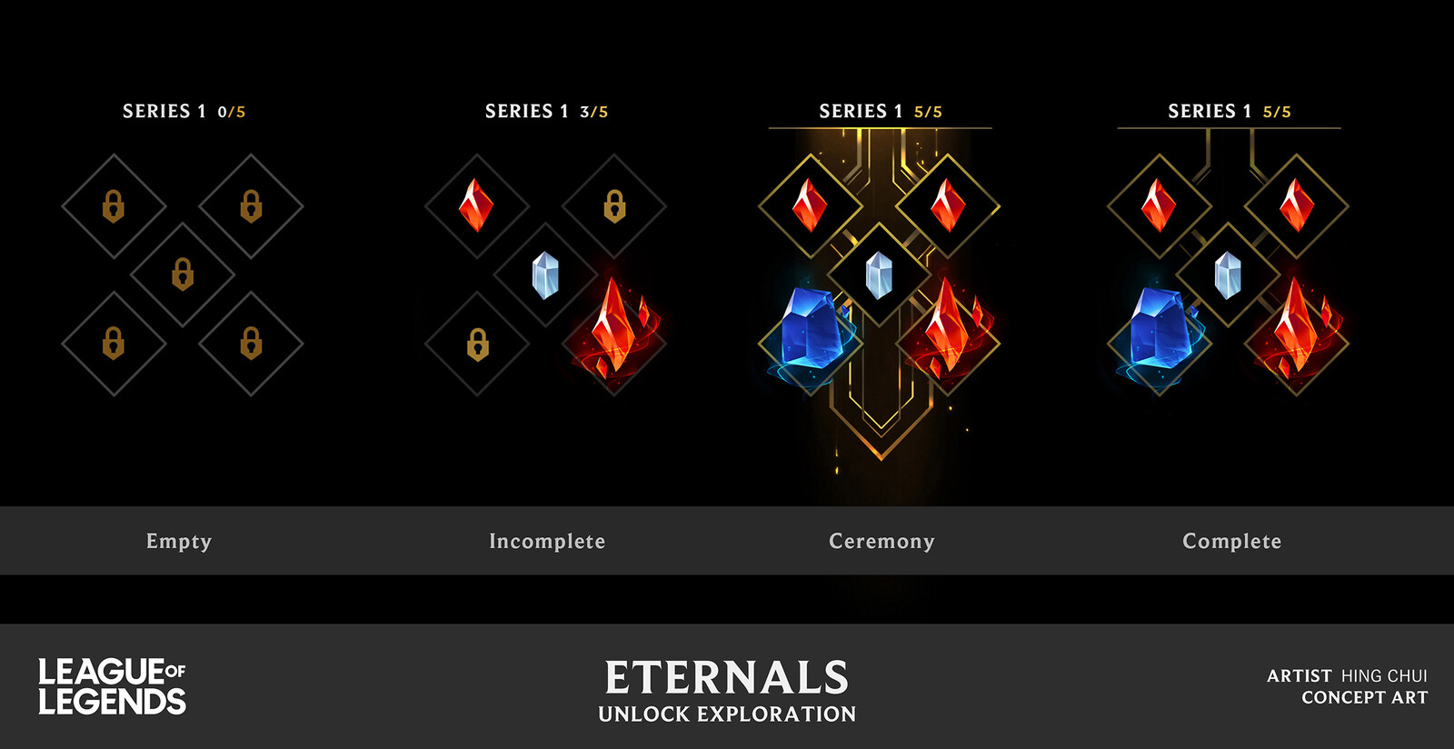Concept for an Eternals socketing system, with a completion ceremony