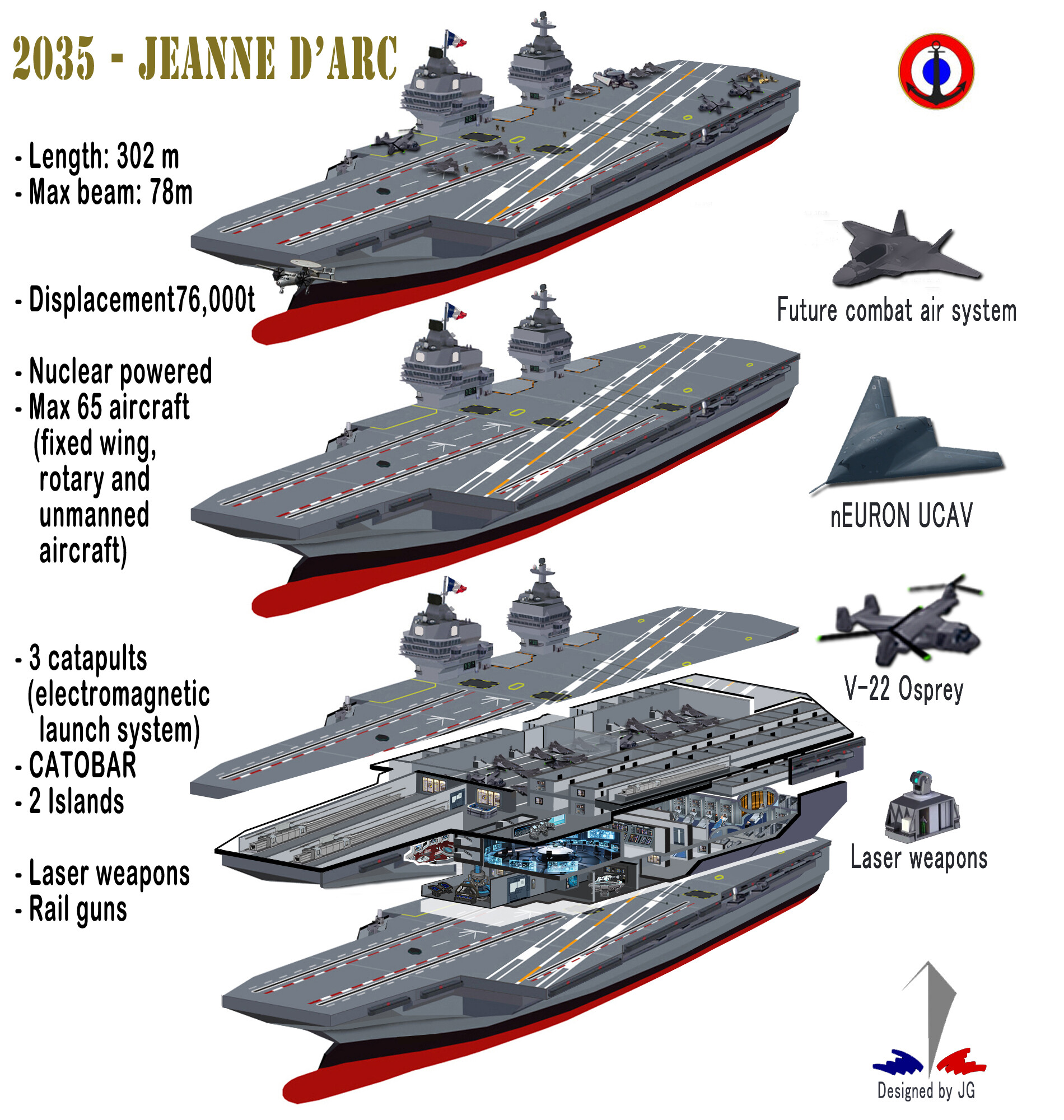 Future French aircraft carrier - Wikipedia