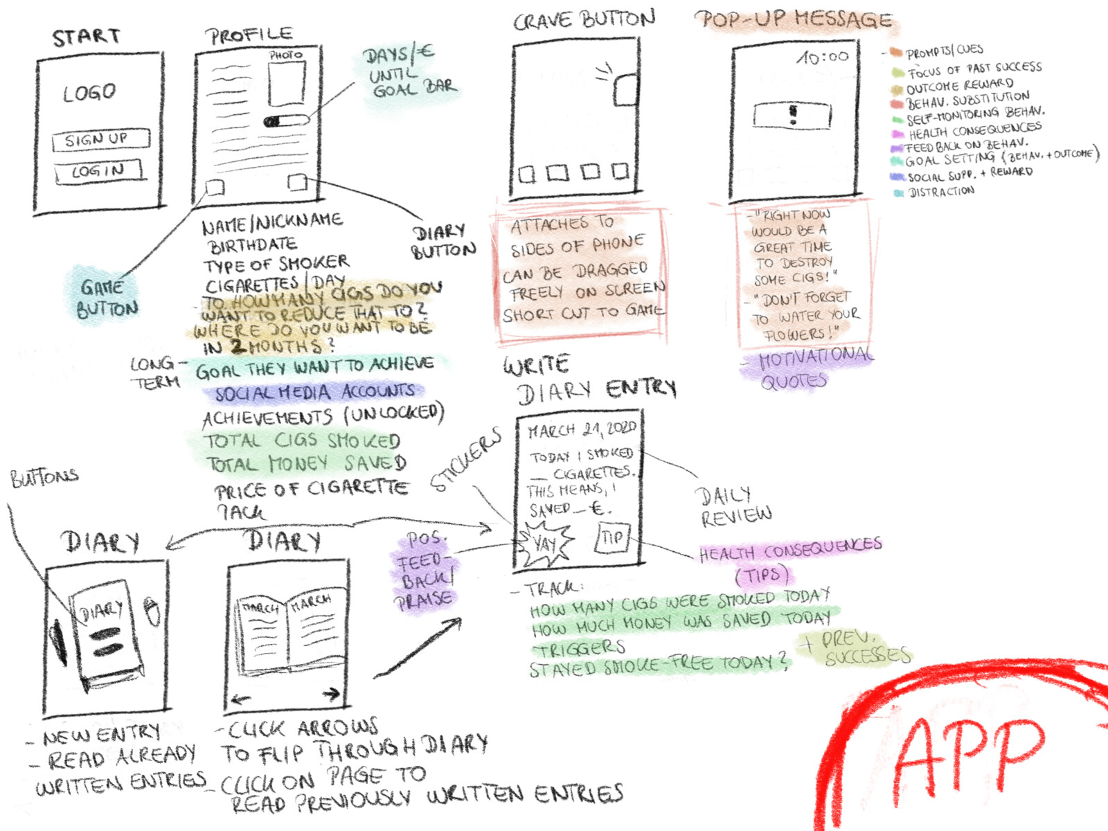 Wireframe sketches for the app