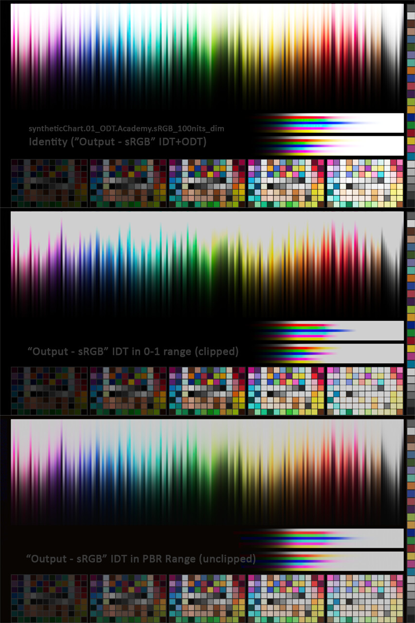 Jose Linares - PBR MetalFit for the Substance Suite
