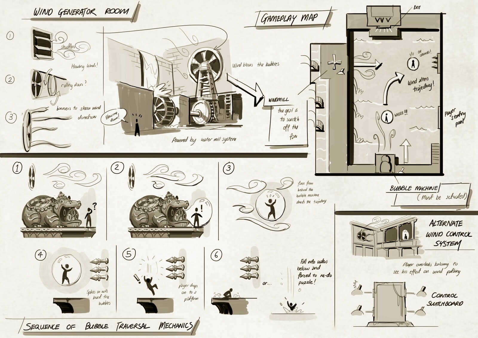 The sketches I did at the start of the project. I wanted this project to have a strong idea and design thinking underlying it, so I spent a long time trying to figure out an interesting mechanism for a level design.