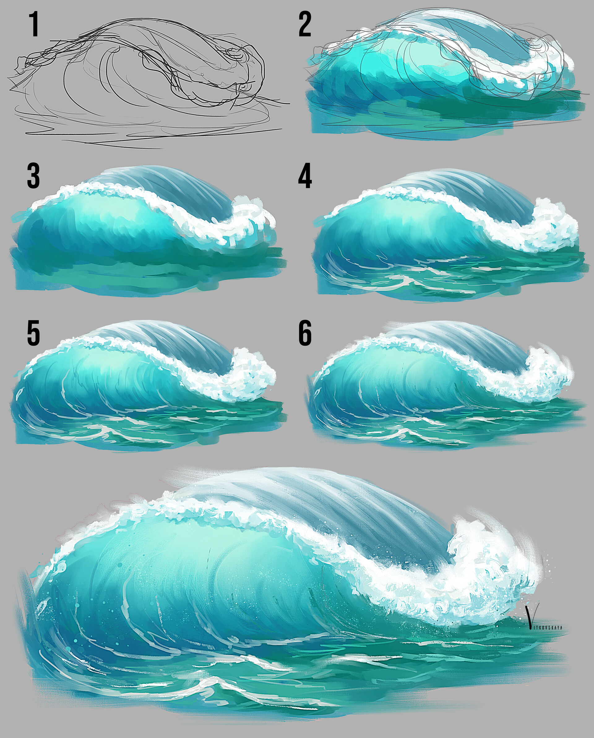 How To Draw Water Waves, Drawing Von Ocean Waves Best Fotos Von Drawing