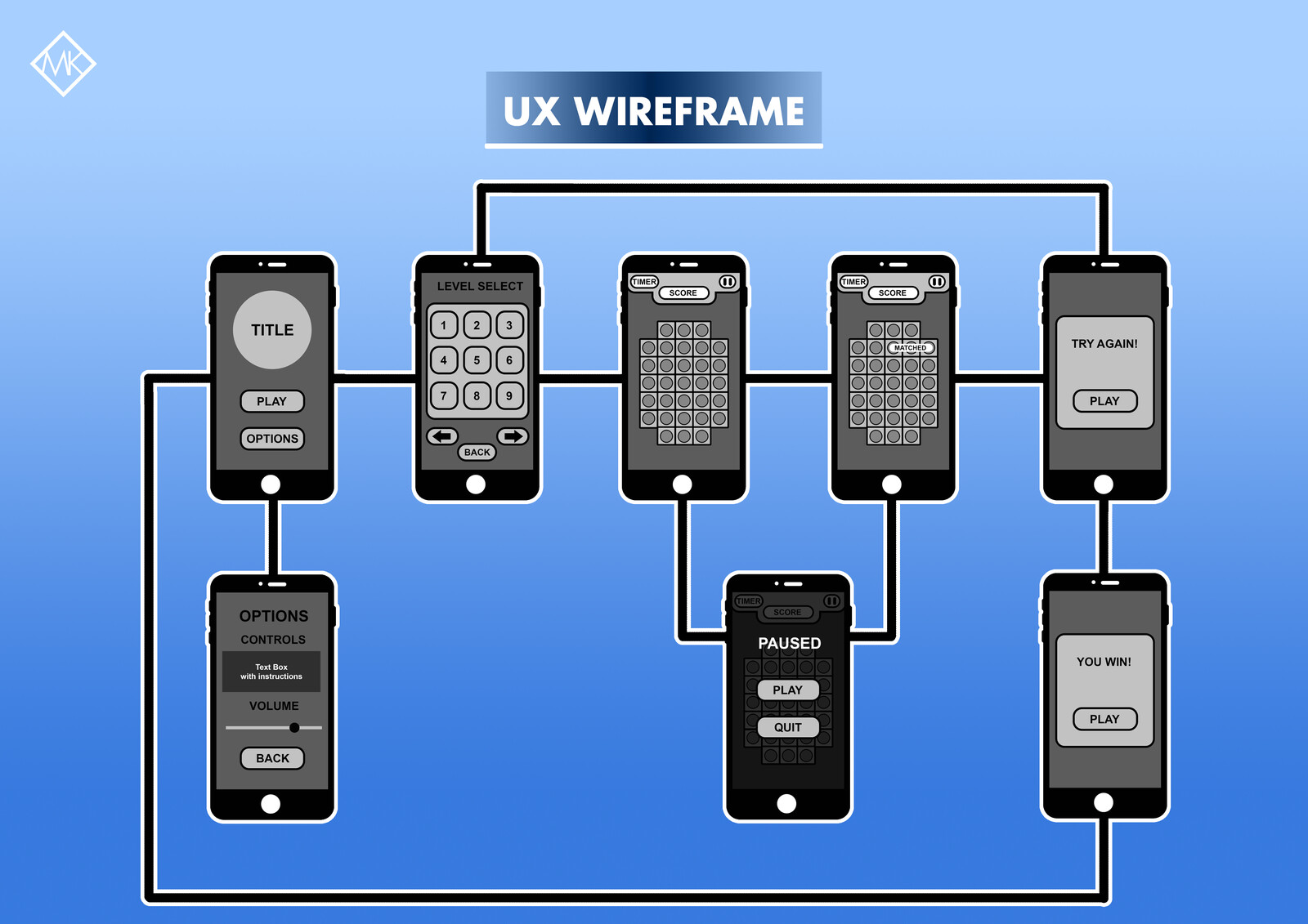 Marble Mania UI/UX Wireframe