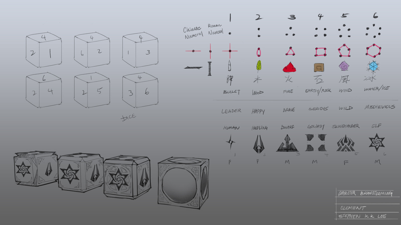 Plot &amp; Concepts