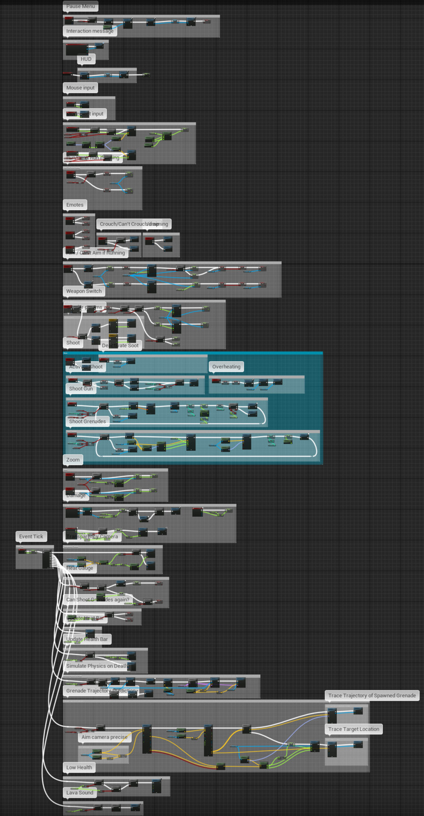 Blueprint of the player character