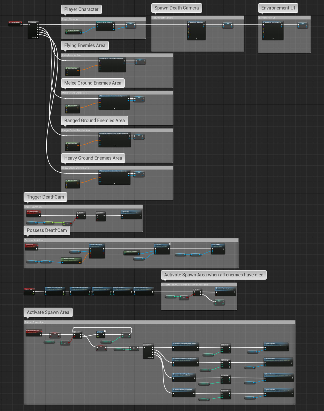 Blueprint of the gamemode