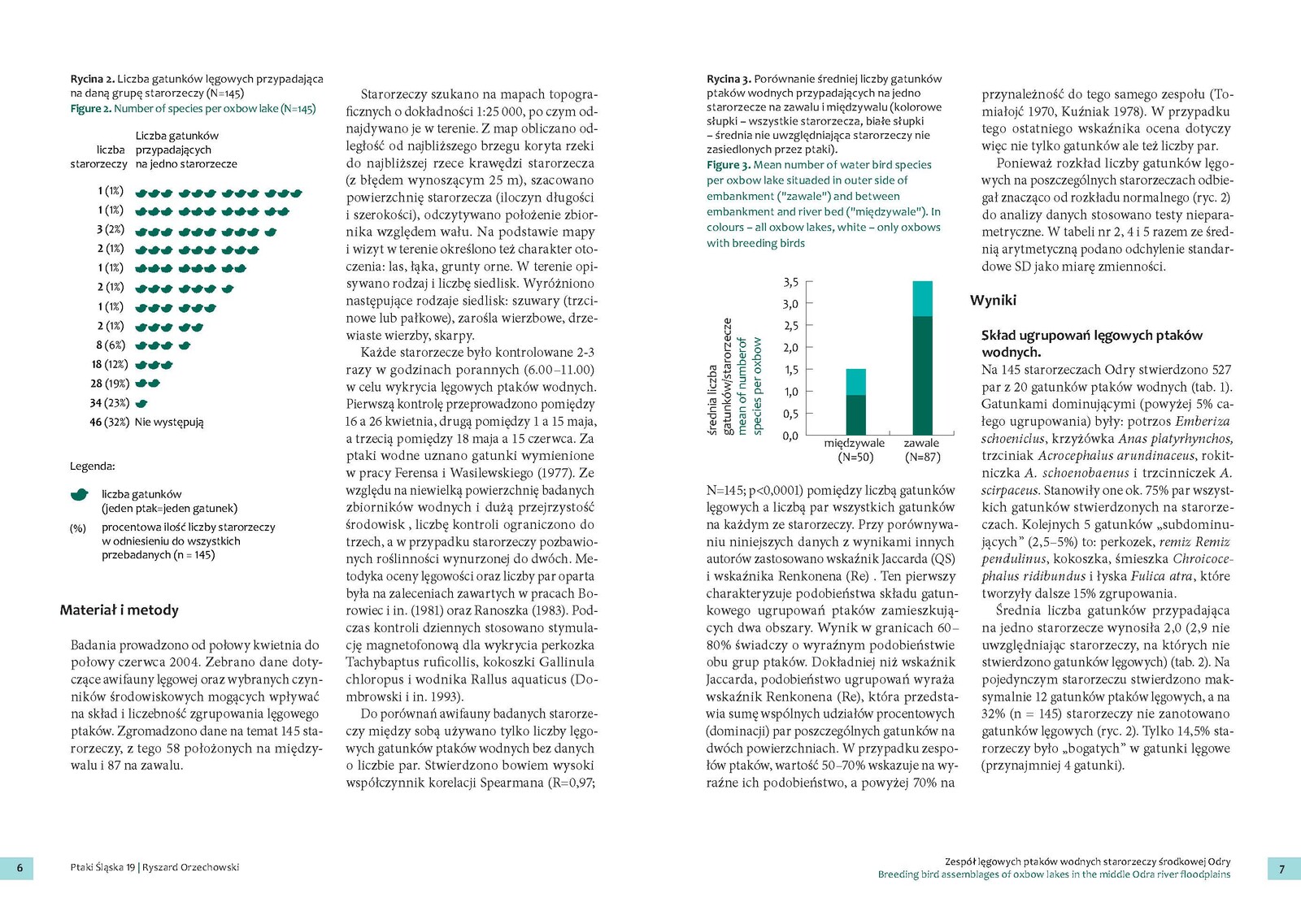 Figures and infographics