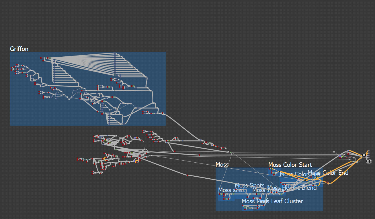 Nodes