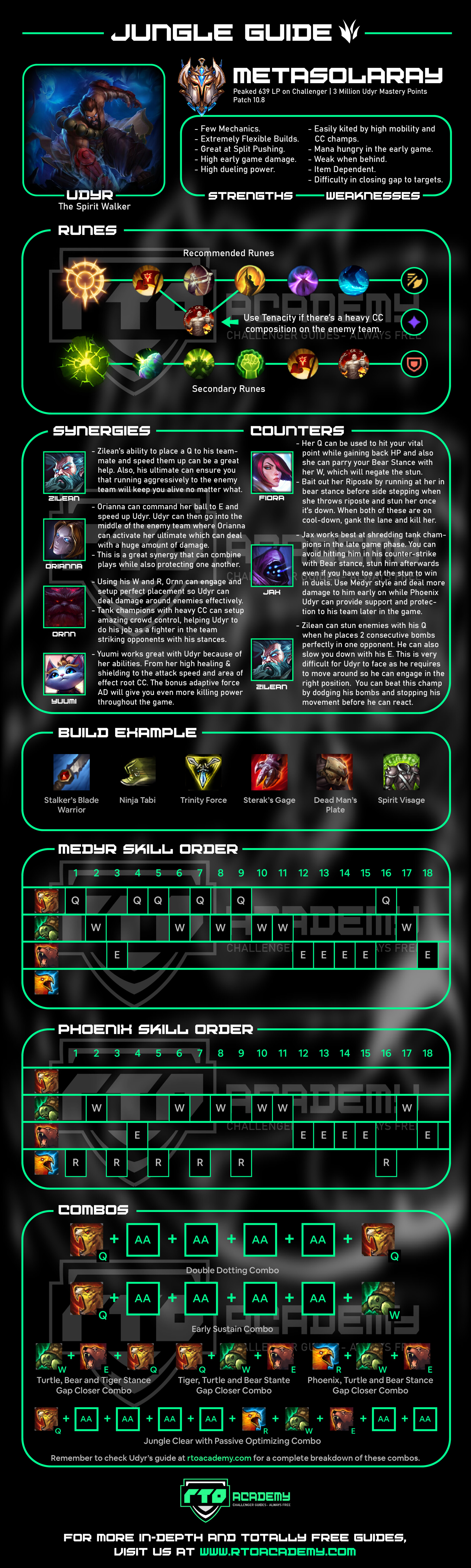 - Udyr Jungle Guide Infographic