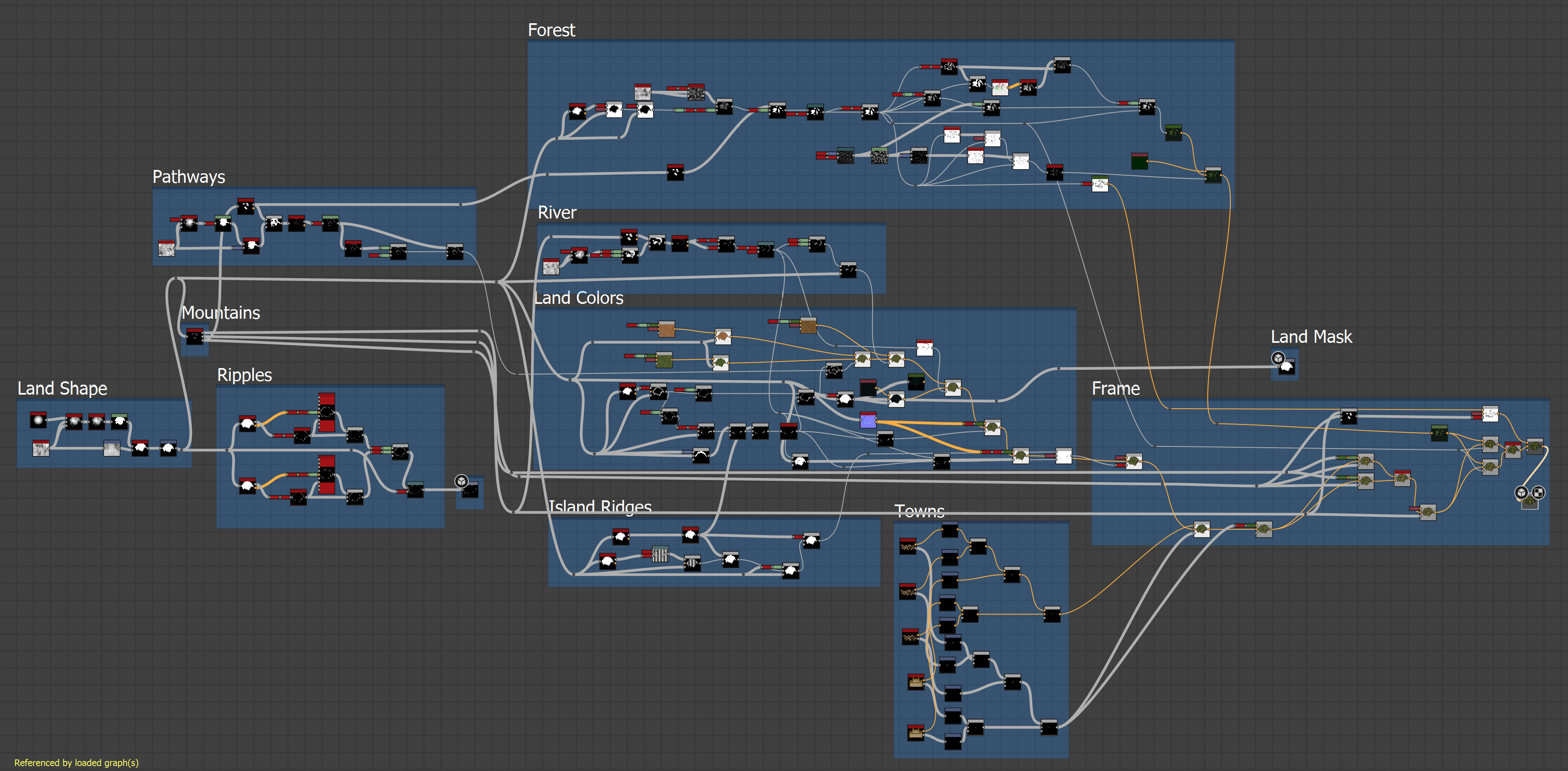 This is where most of the systems come together.