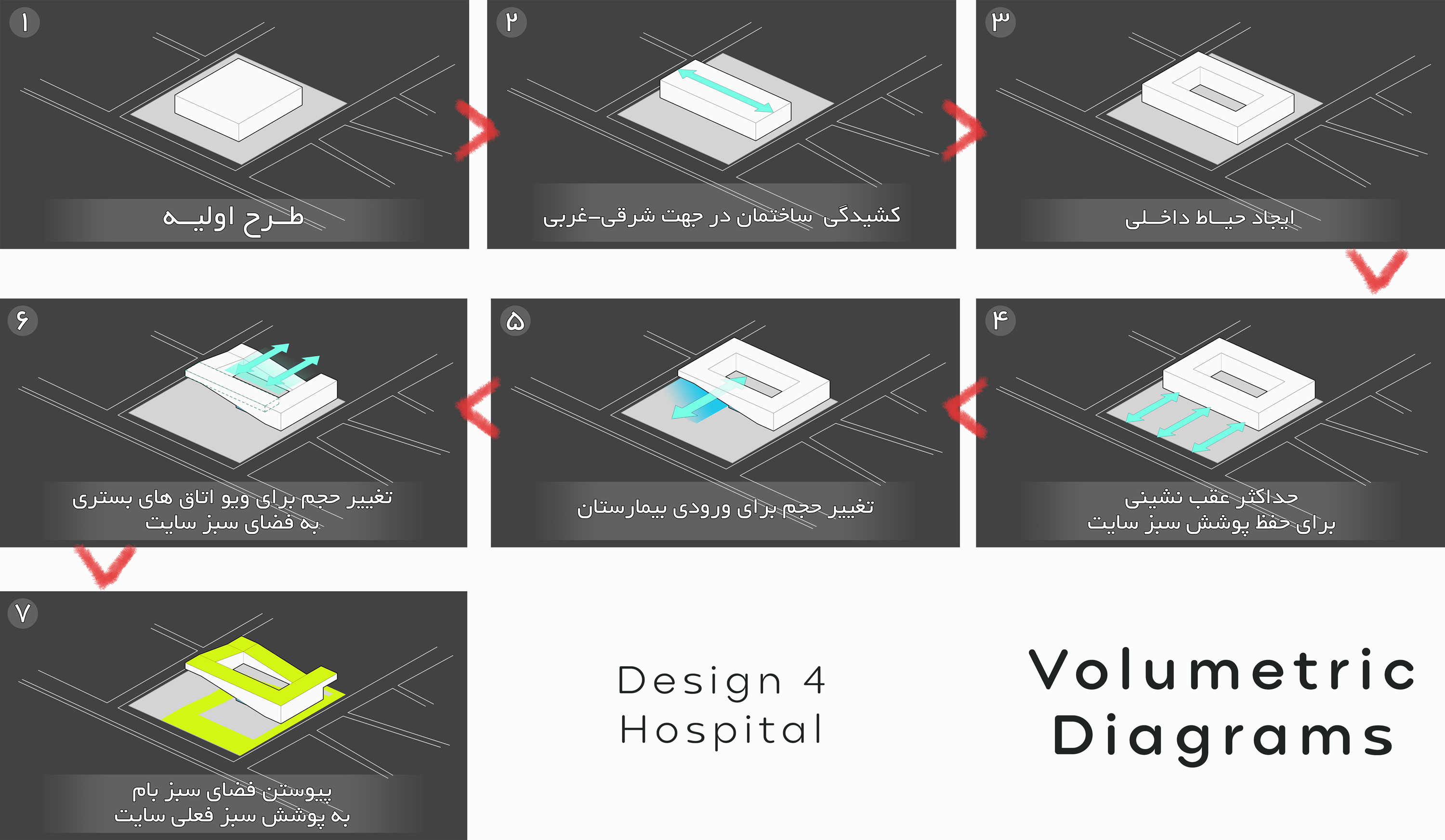 Volumetric Diagrams
