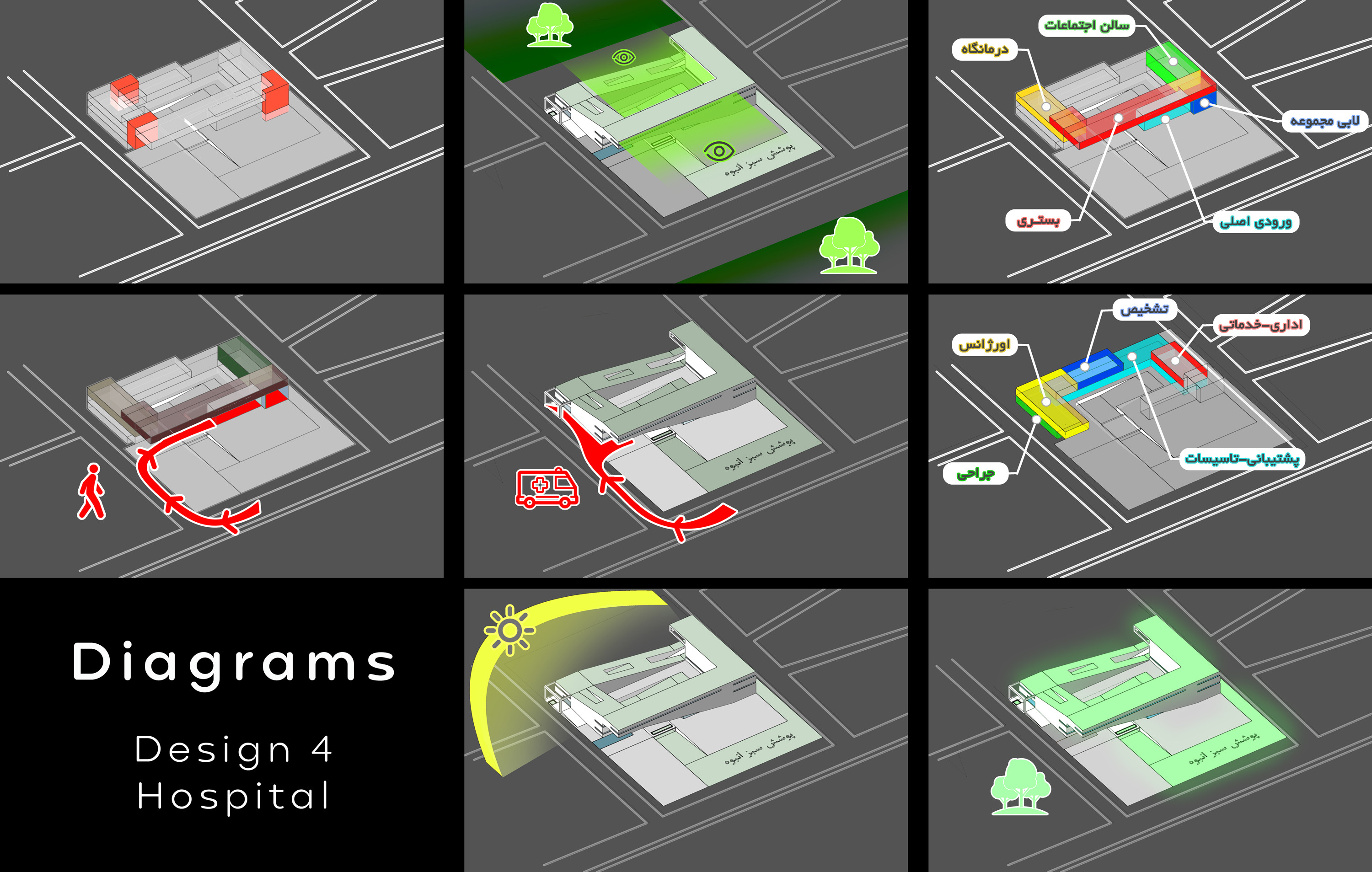 General Diagrams