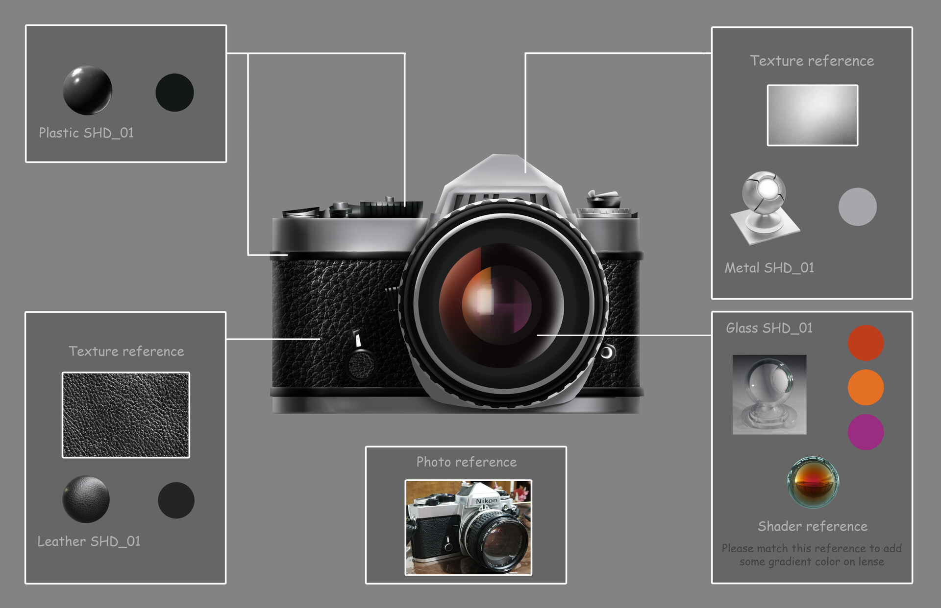 ArtStation - Nikon_Texture_Callout