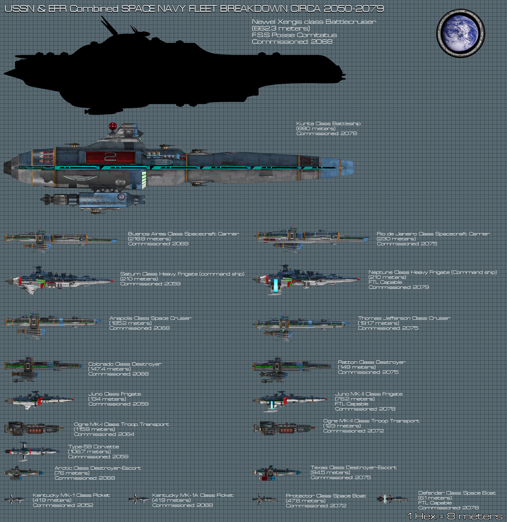 ArtStation - Earth Federal Republic Ship Comparison Chart