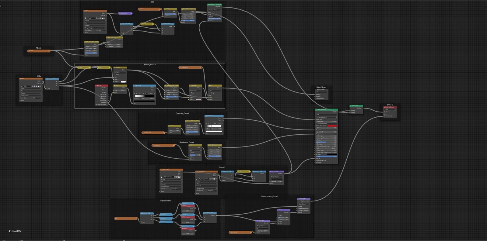 Complex skin shader system.