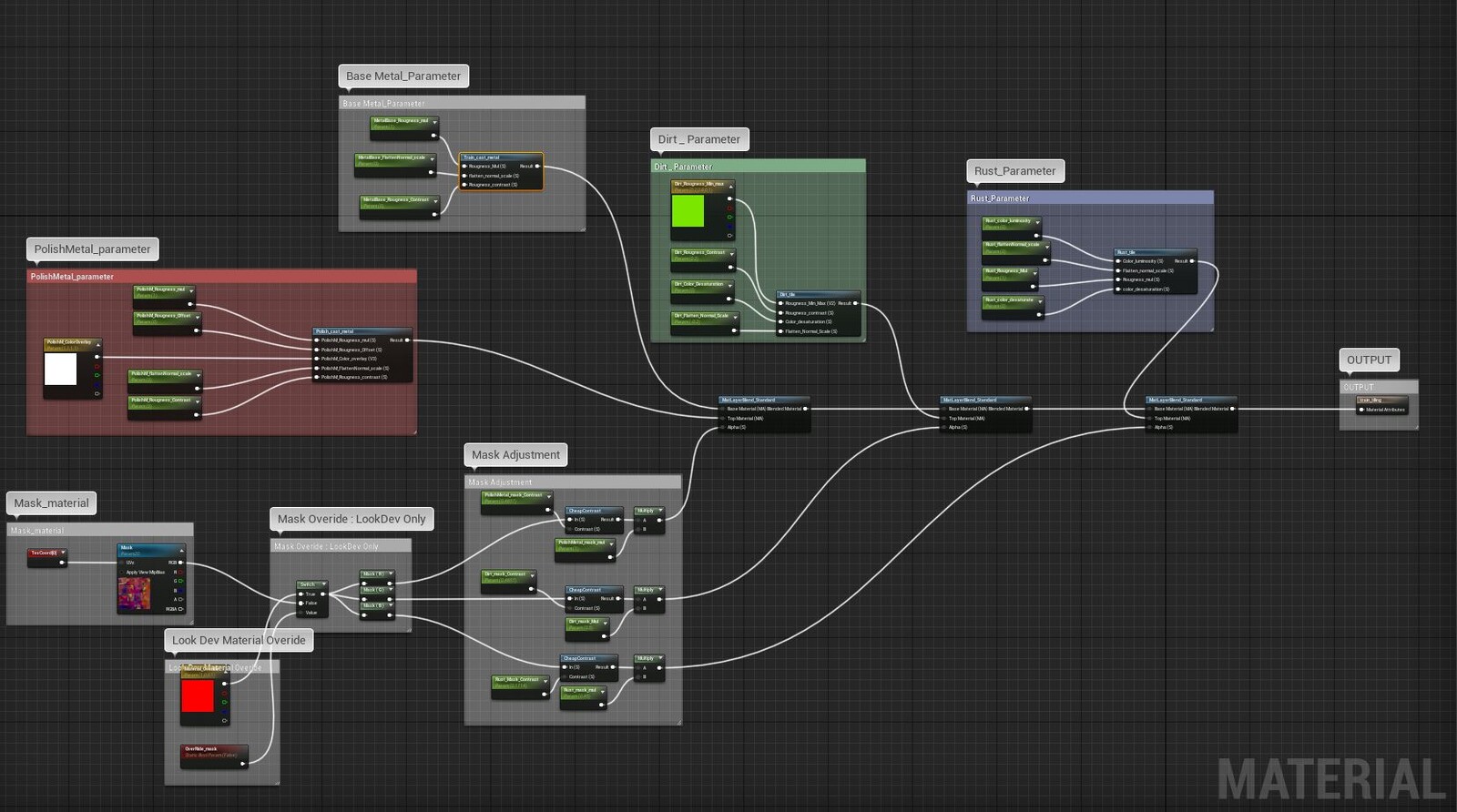 Master Material Graph in UE4