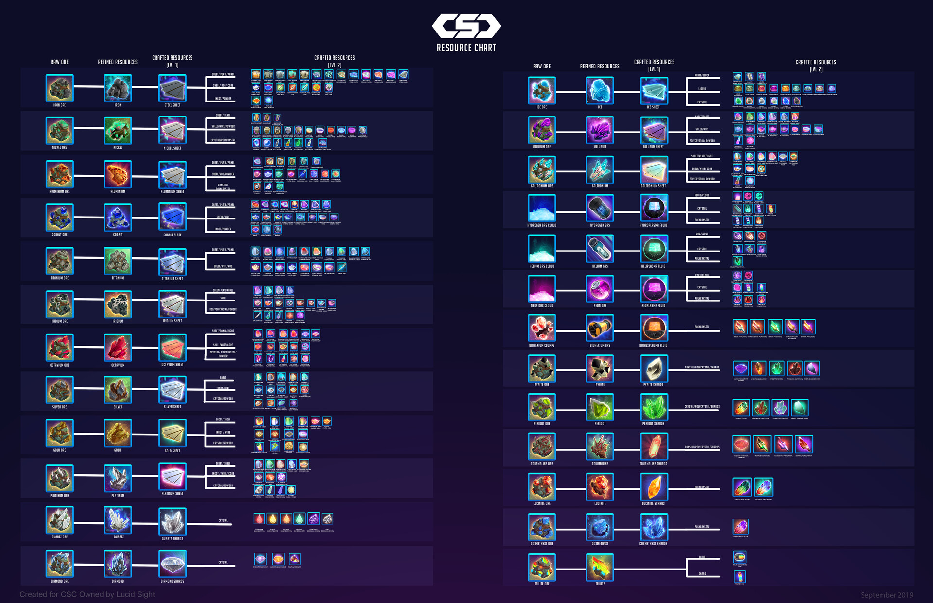 Swathi Ashok - Crypto Space Commander- Game Icons