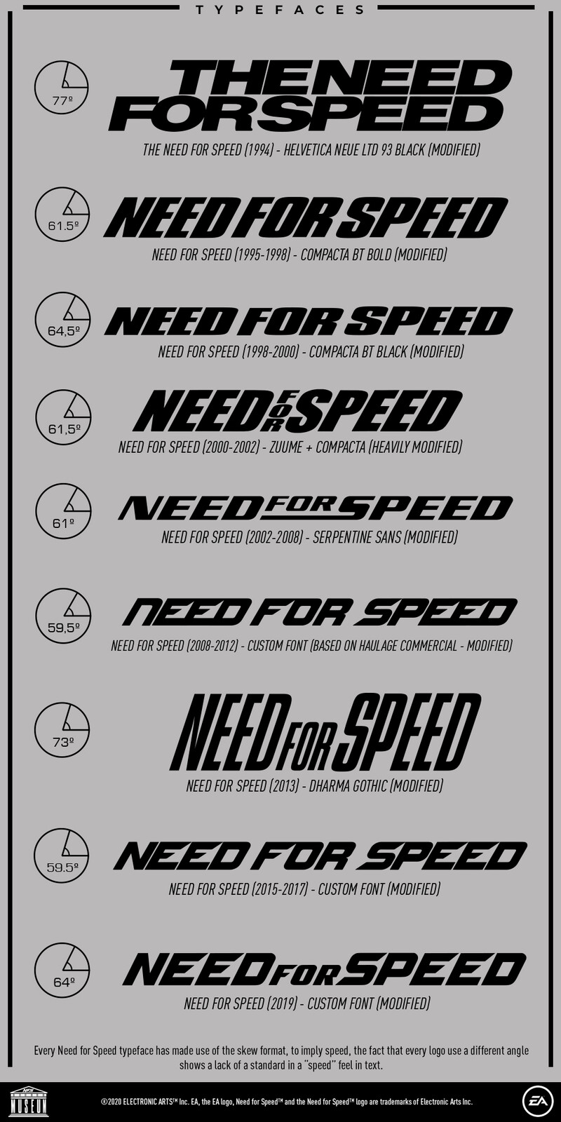 Need for Speed™ Typefaces Evolution.