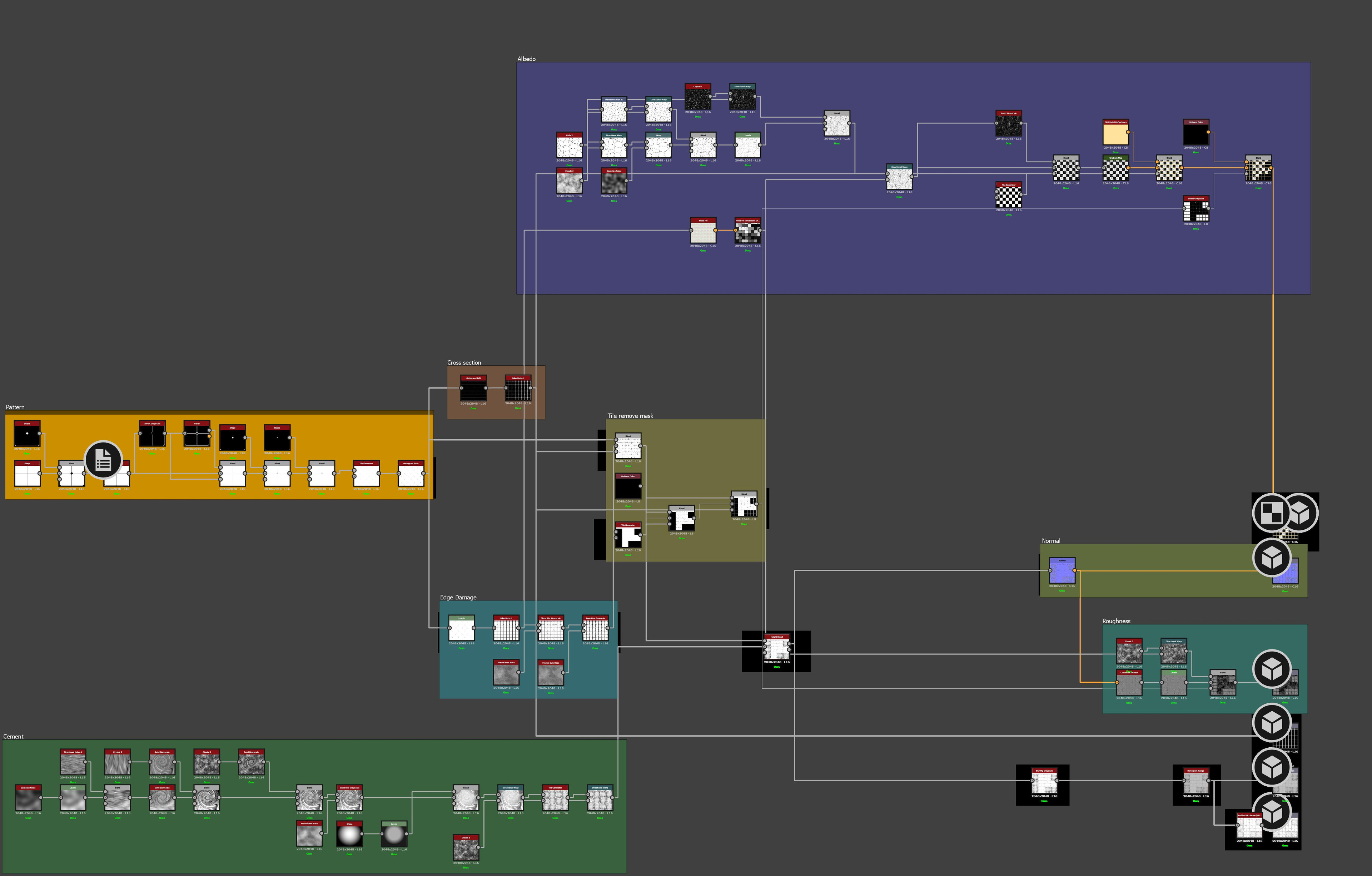 graph
