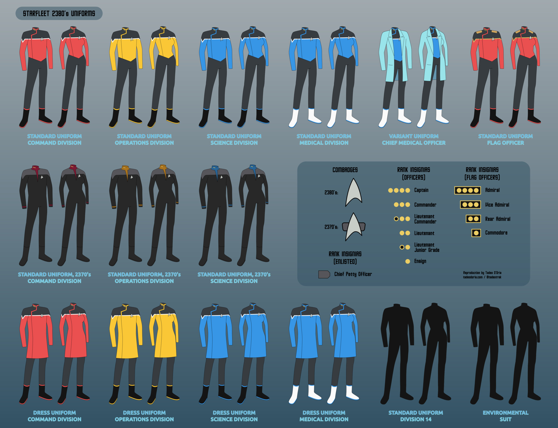 uniformes de star trek