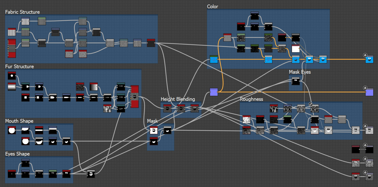 Nodesetup