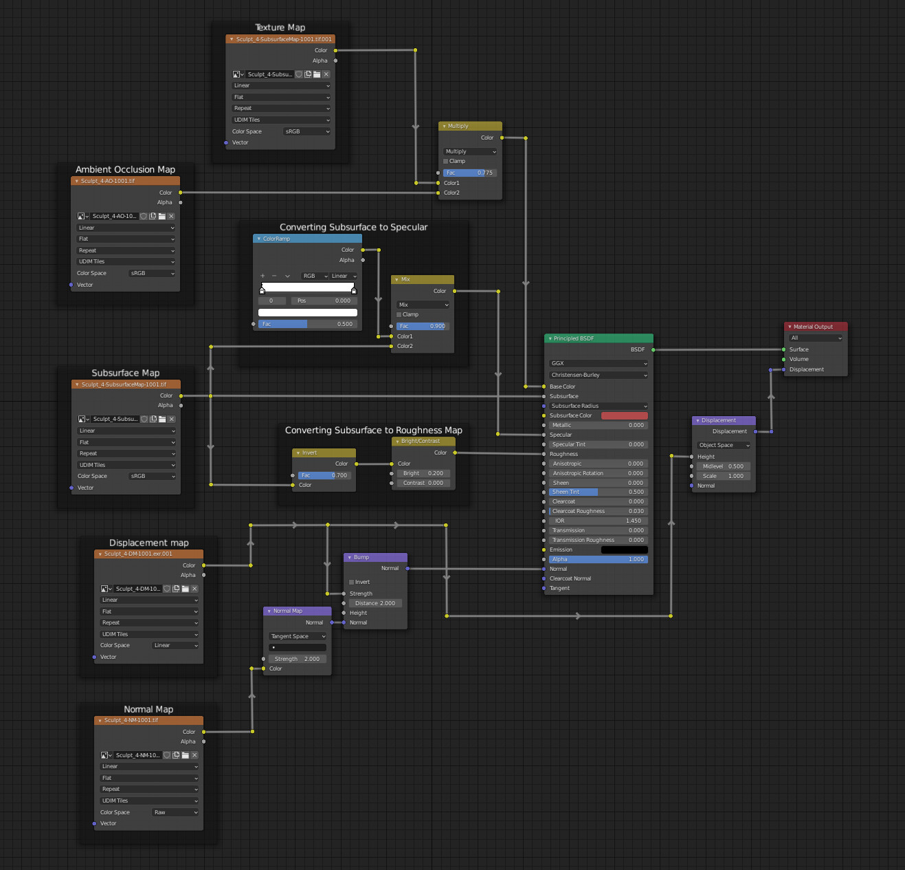 Simple material used in Blender.