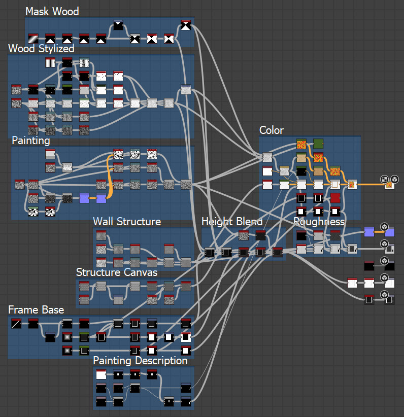 Nodesetup